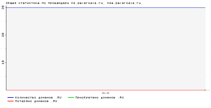 ���������� �� ���������� ns.pajero4x4.ru. nsa.pajero4x4.ru.